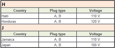 Plug Type A – H-J
