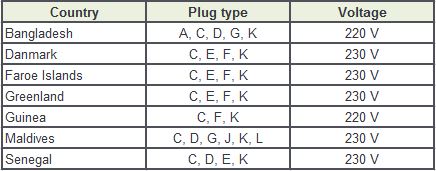 Plug Type K – A-Z