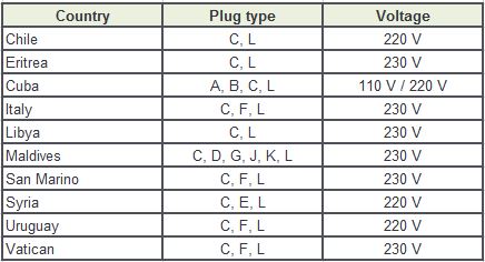 Plug Type L – A-Z