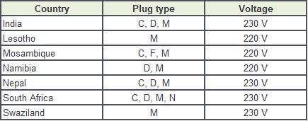 Plug Type M – A-Z